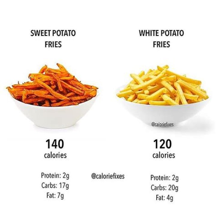 Question: How Many Carbs Do Sweet Potato Fries Have