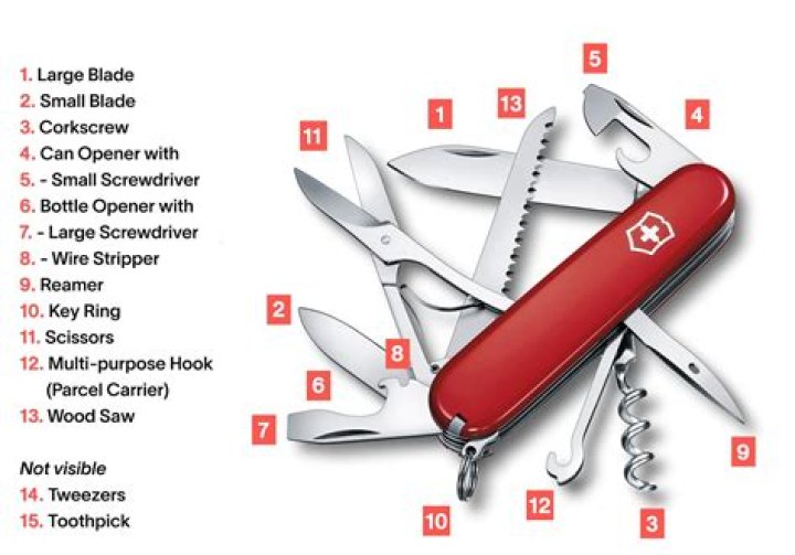 Question: How Much Does A Swiss Army Knife Cost