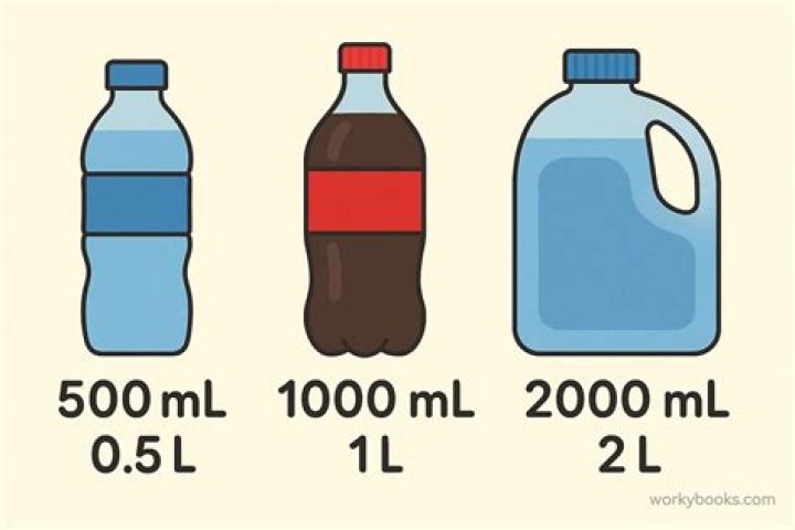 Question: How Much Liters In A Water Bottle