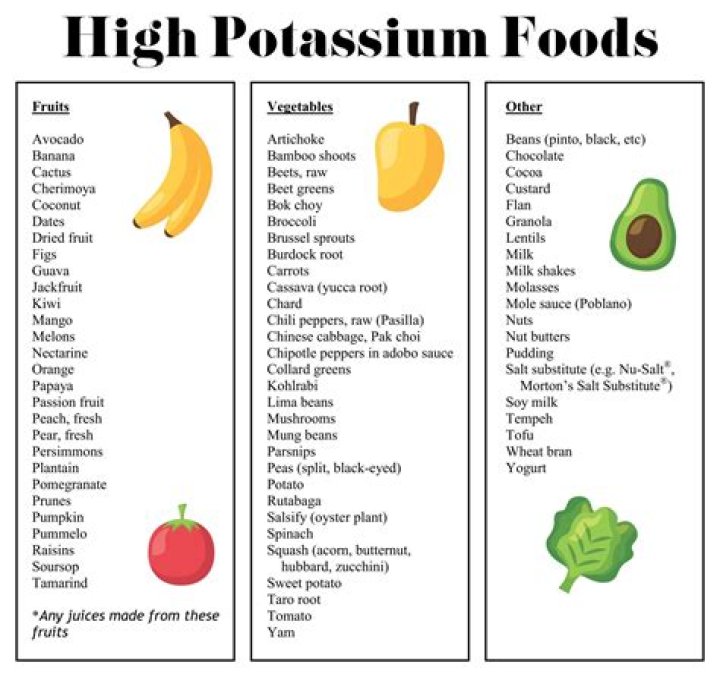 Question: How Much Potassium Is In Eggs