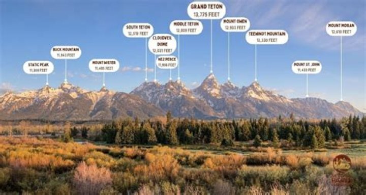Question: How Tall Are The Tetons