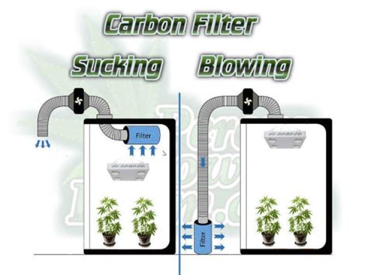 Question: How To Make Own Carbon Filter Setup For Grow Tent