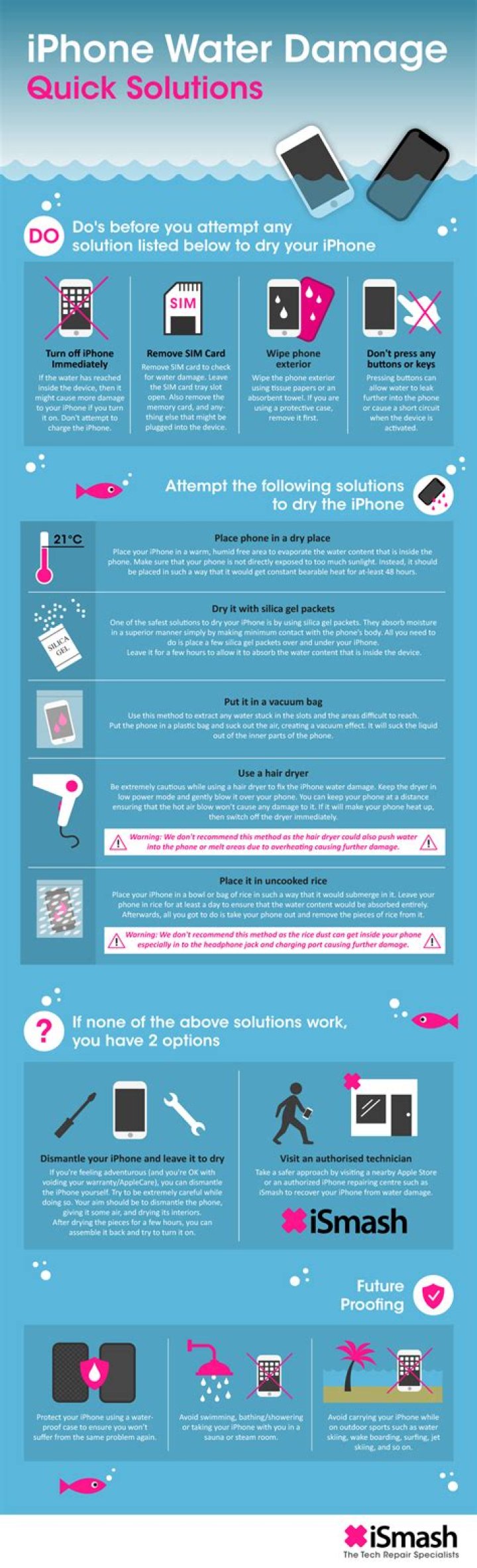 Question: How To Repair A Water Damaged Iphone 5C