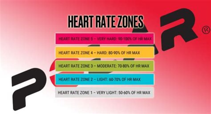 Question: How To Sync Polar Heart Rate Monitor