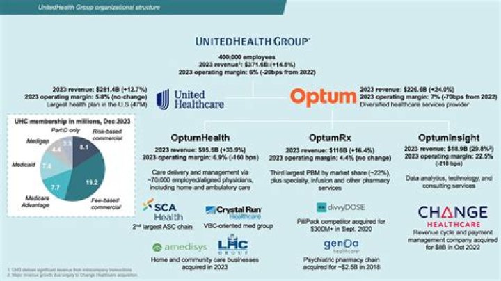 Question: Is United Health Care Of Kaiser Better