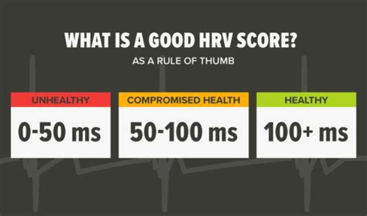 Question: What Is A Good Hrv Number