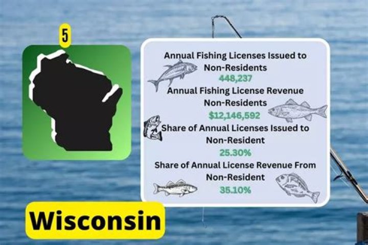 Question: What Is A Spousal Fishing License In Wi