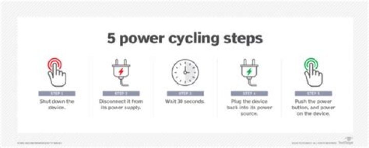 Question: What Is Power Cycle The Device