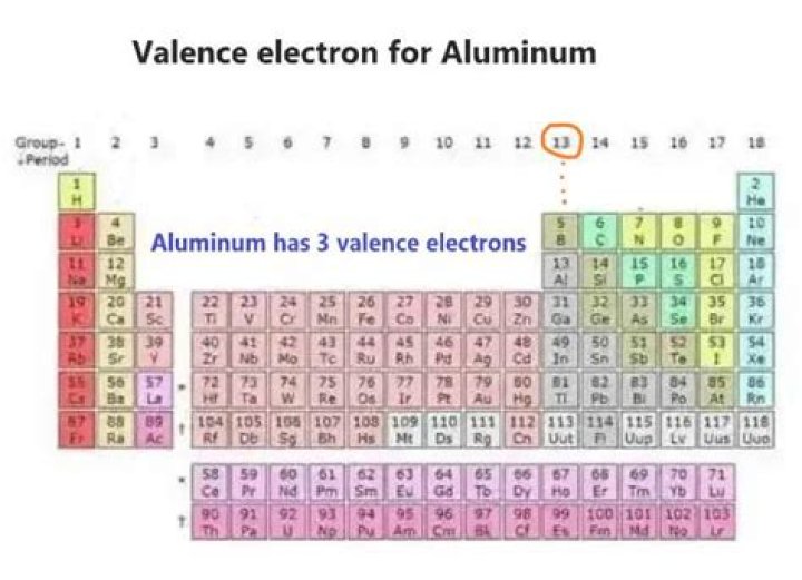 Question: What Is The Valence Of Aluminum
