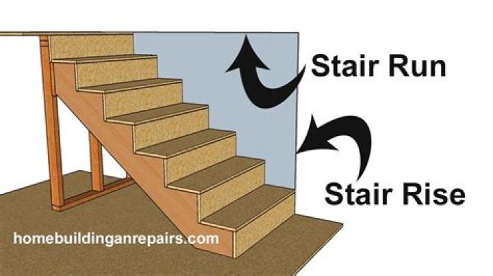 Question: Where Can I Run Stairs Near Me