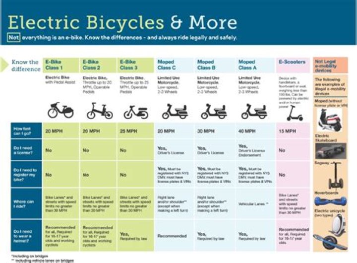 Quick Answer: Are E Bikes Legal In New Jersey