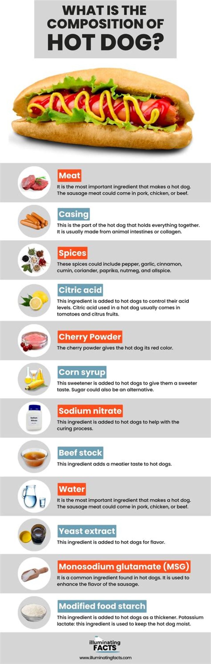 Quick Answer: Do Hot Dogs Have Cholesterol