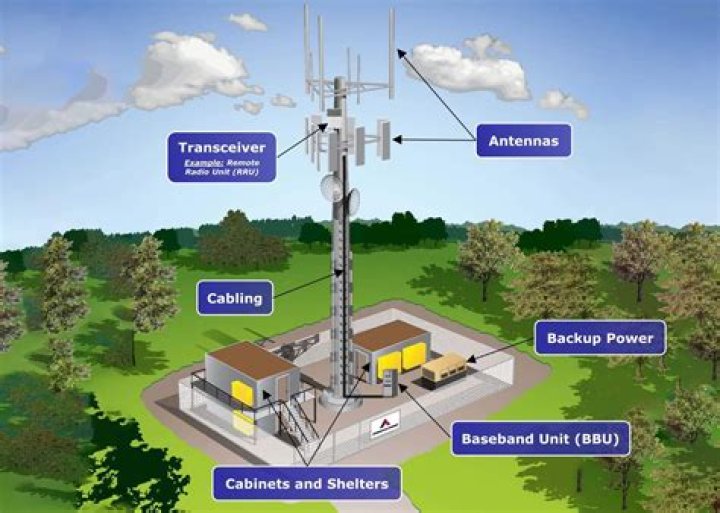 Quick Answer: How Far Can Cell Towers Reach