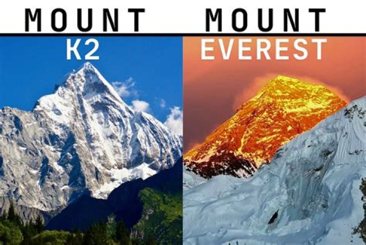 Quick Answer: How Far Is K2 From Everest