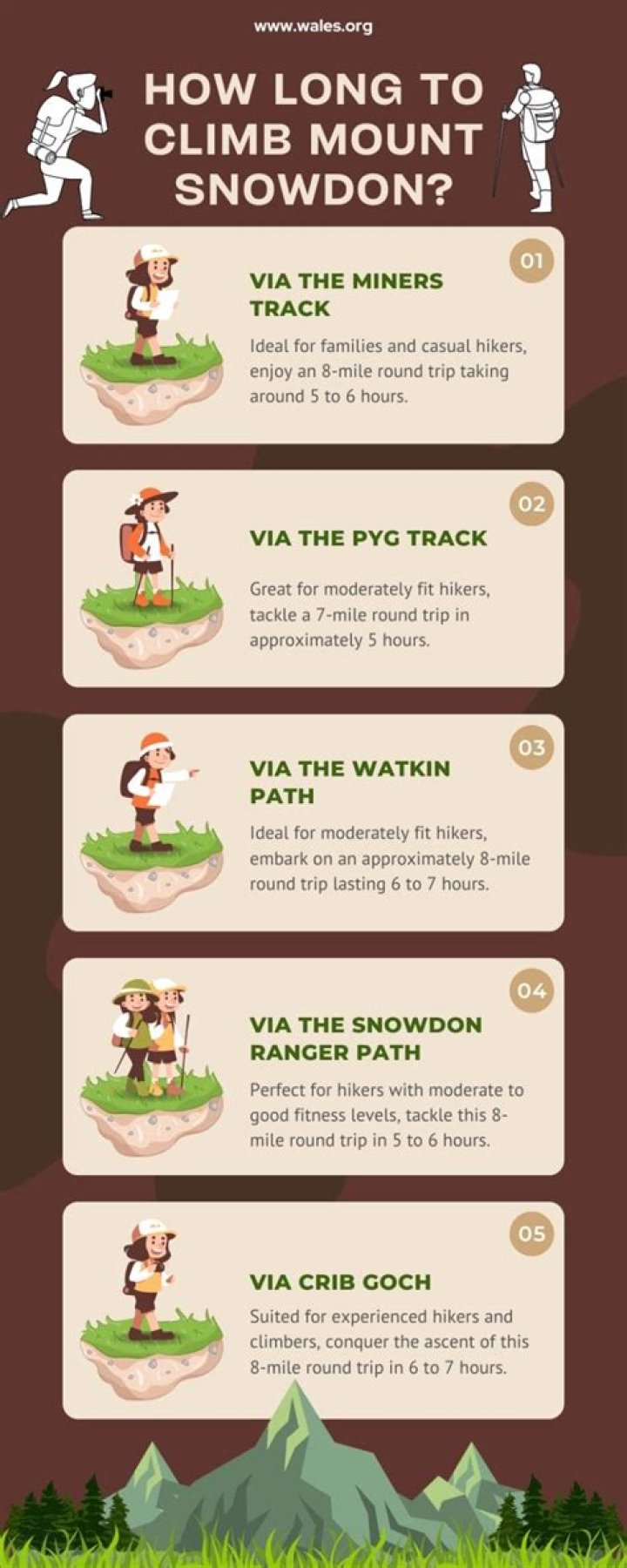 Quick Answer: How Long Does It Take To Climb Mount Major