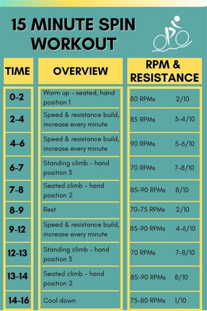 Quick Answer: How Long Is Spin Cycle