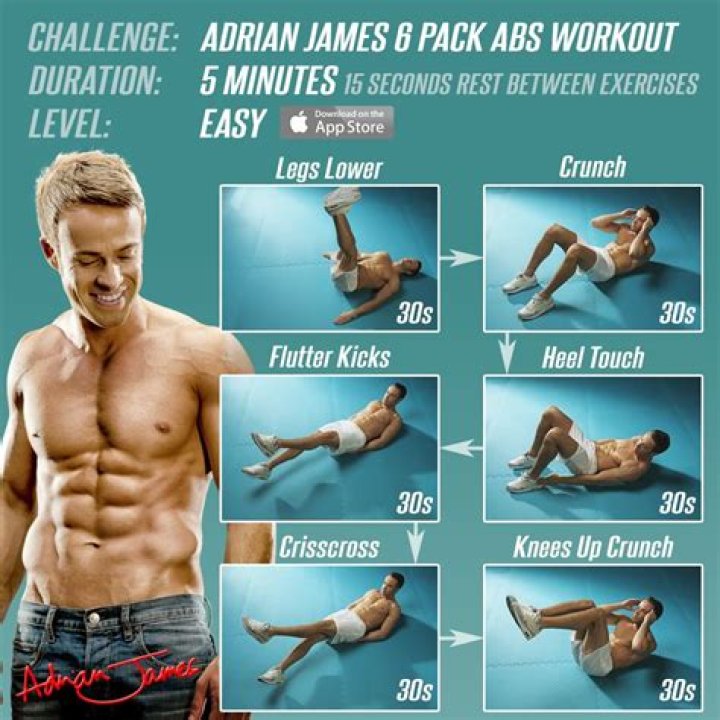Quick Answer: How Many Abs Can You Have