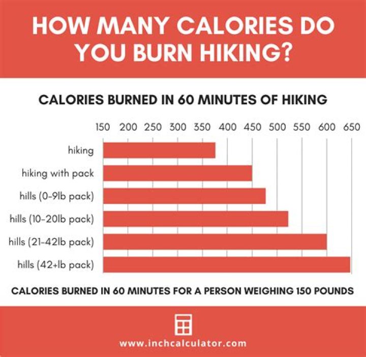 Quick Answer: How Many Calories Burned In Boot Camp Class
