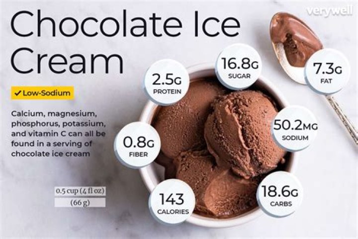Quick Answer: How Many Calories Does Vanilla Ice Cream Have