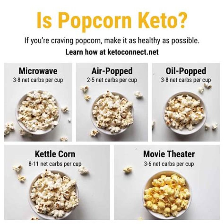 Quick Answer: How Many Carbs Popcorn