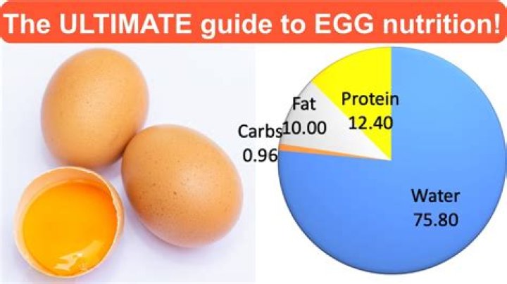 Quick Answer: How Many Grams Of Fat In Eggs