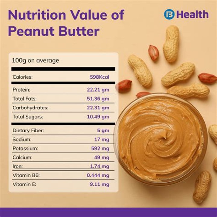 Quick Answer: How Much Is 100 Grams Of Peanut Butter