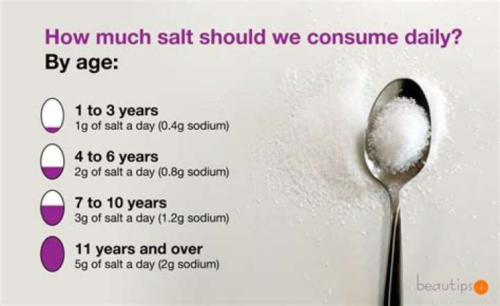 Quick Answer: How Much Sodium Should One Consume In A Day
