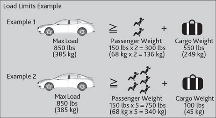 Quick Answer: How Much Weight Can My Car Carry