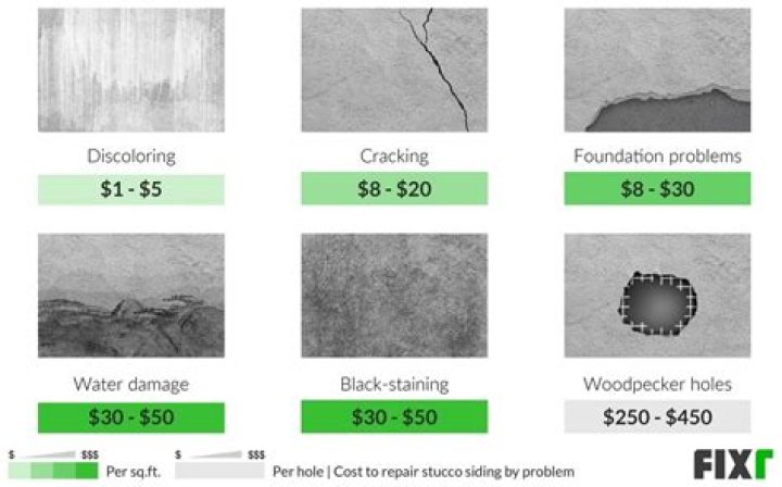 Quick Answer: How Much Would It Cost To Repair Stucco