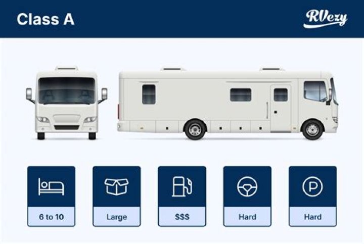 Quick Answer: How Tall Is A Class A Motorhome
