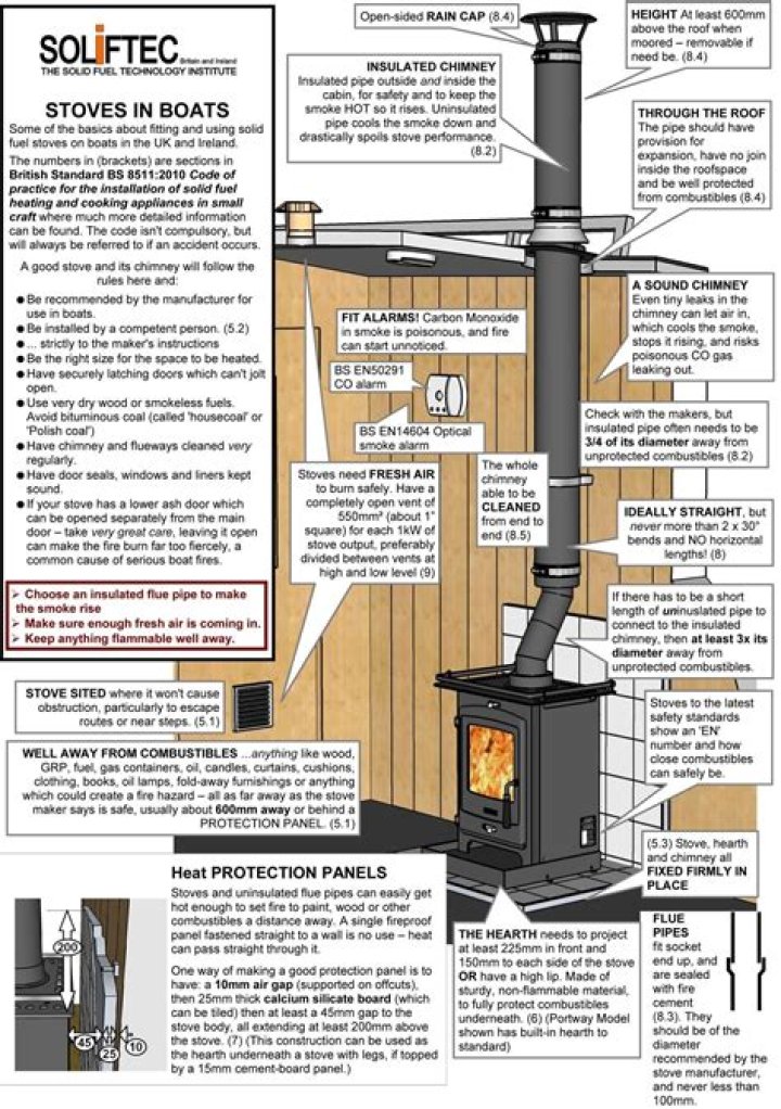 Quick Answer: How To Open Flue On Wood Burning Stove
