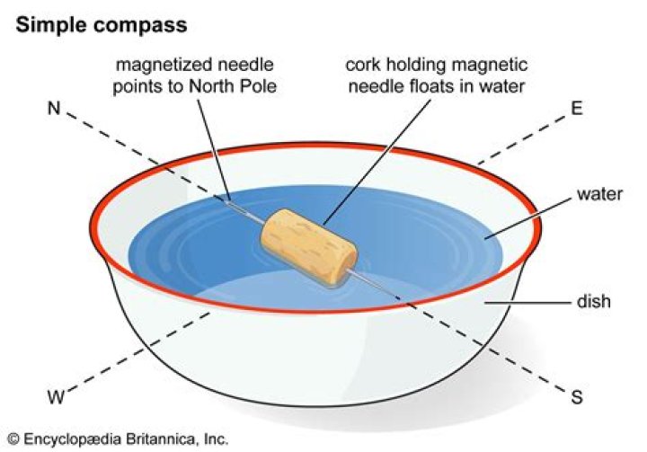 Quick Answer: What Can Affect The Magnetic Needle In A Compass