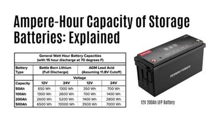 Quick Answer: What Does 2.0 Ah Battery Mean