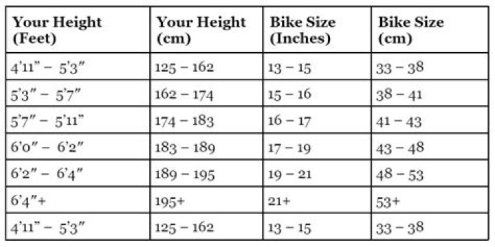 Quick Answer: What Height For Size 60 Bike