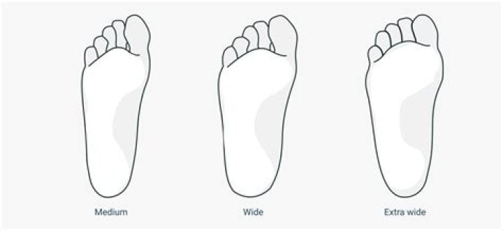 Quick Answer: What Is Considered A Wide Foot