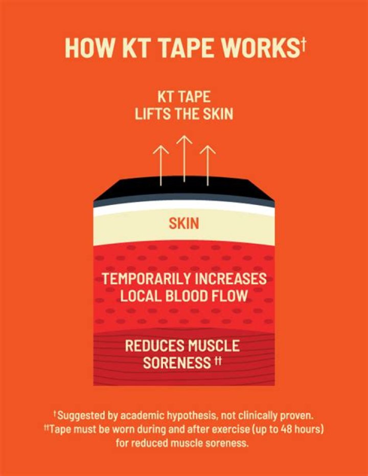 Quick Answer: What Is Kt Tape Made Of