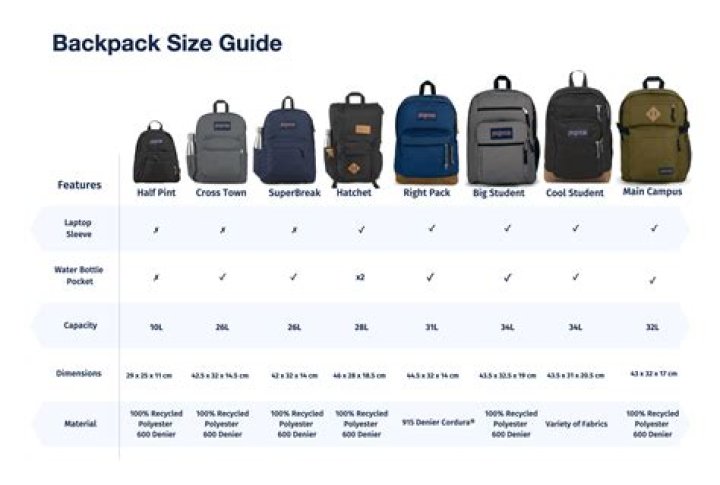 Quick Answer: What Is The Max Backpack Size In Borderlands 2