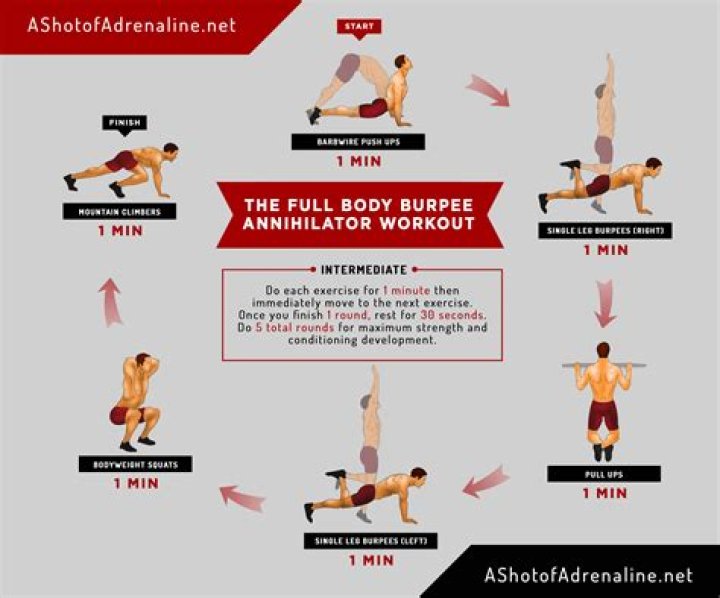 Quick Answer: What Muscles Do Burpees Workout