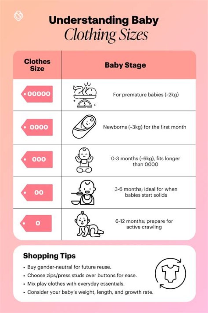 Quick Answer: What Size Baby Clothes Fit My Dog