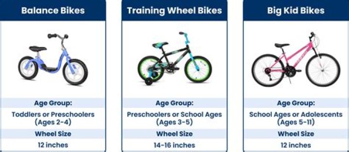 Quick Answer: What Size Bike For 6 Year Old Boy
