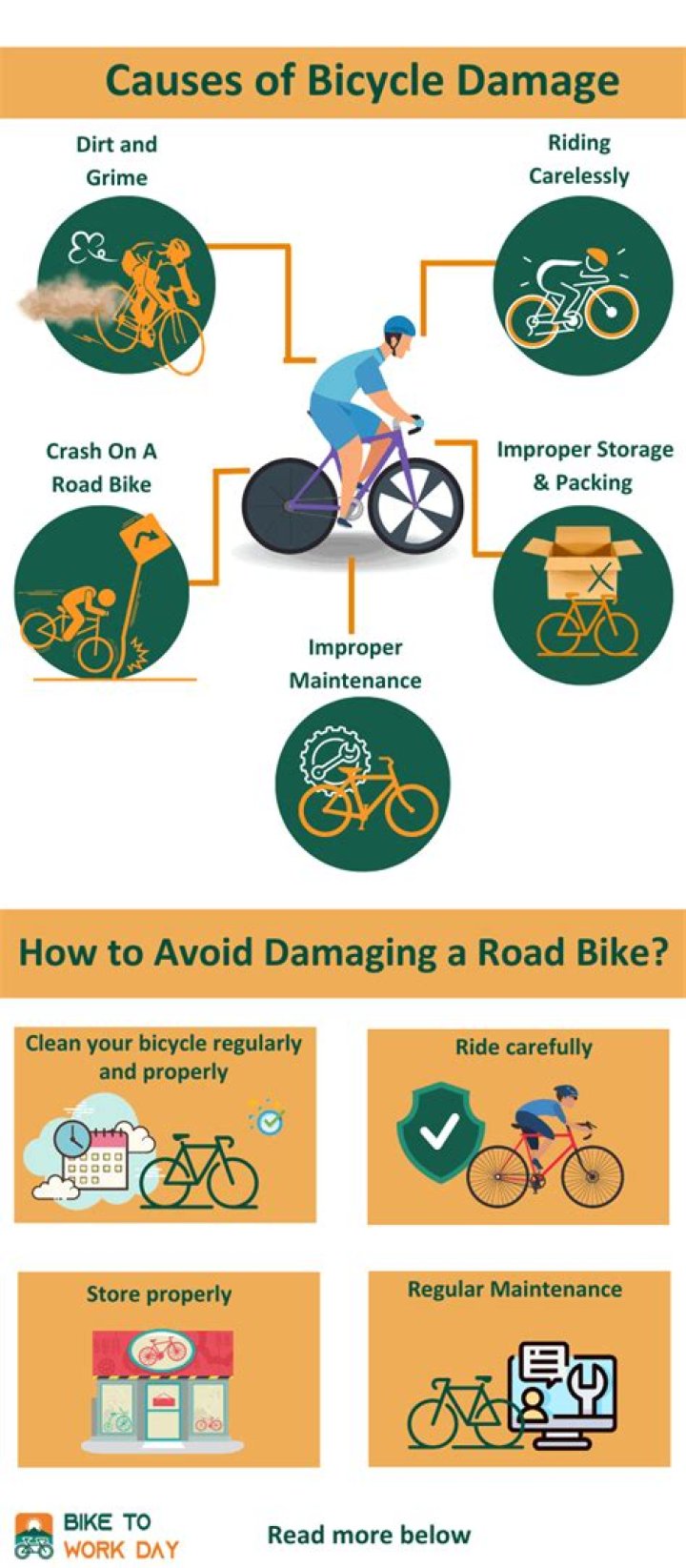 Quick Answer: Why Are Bikes Bad Mk 8