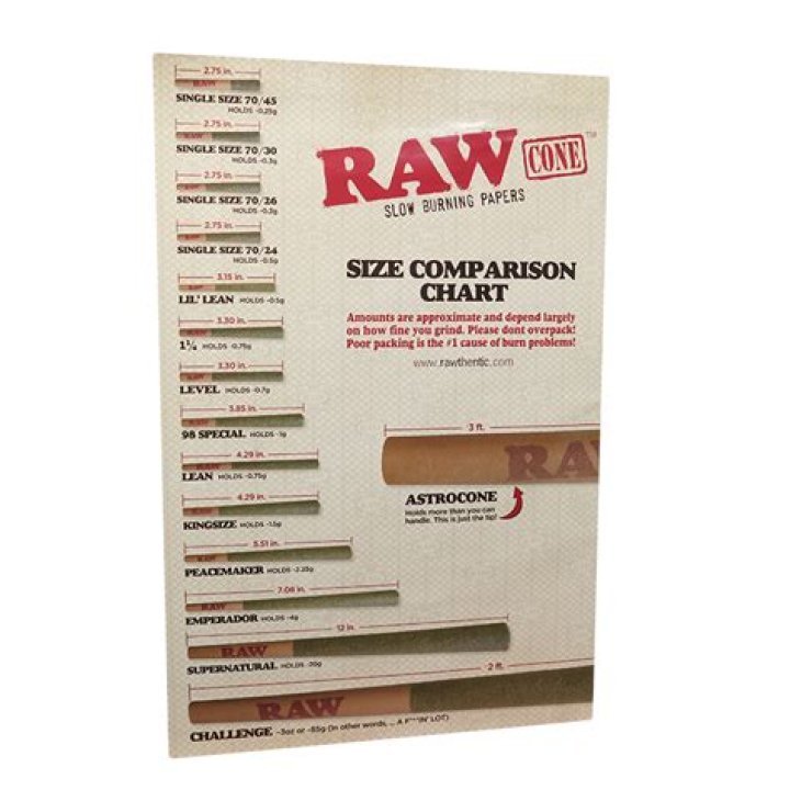 Raw Cone Sizes - How To Discuss