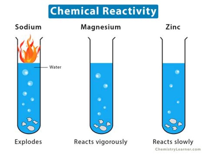 Reactivity - How To Discuss
