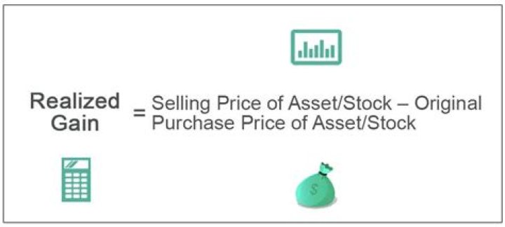 Realized profit/loss - How To Discuss