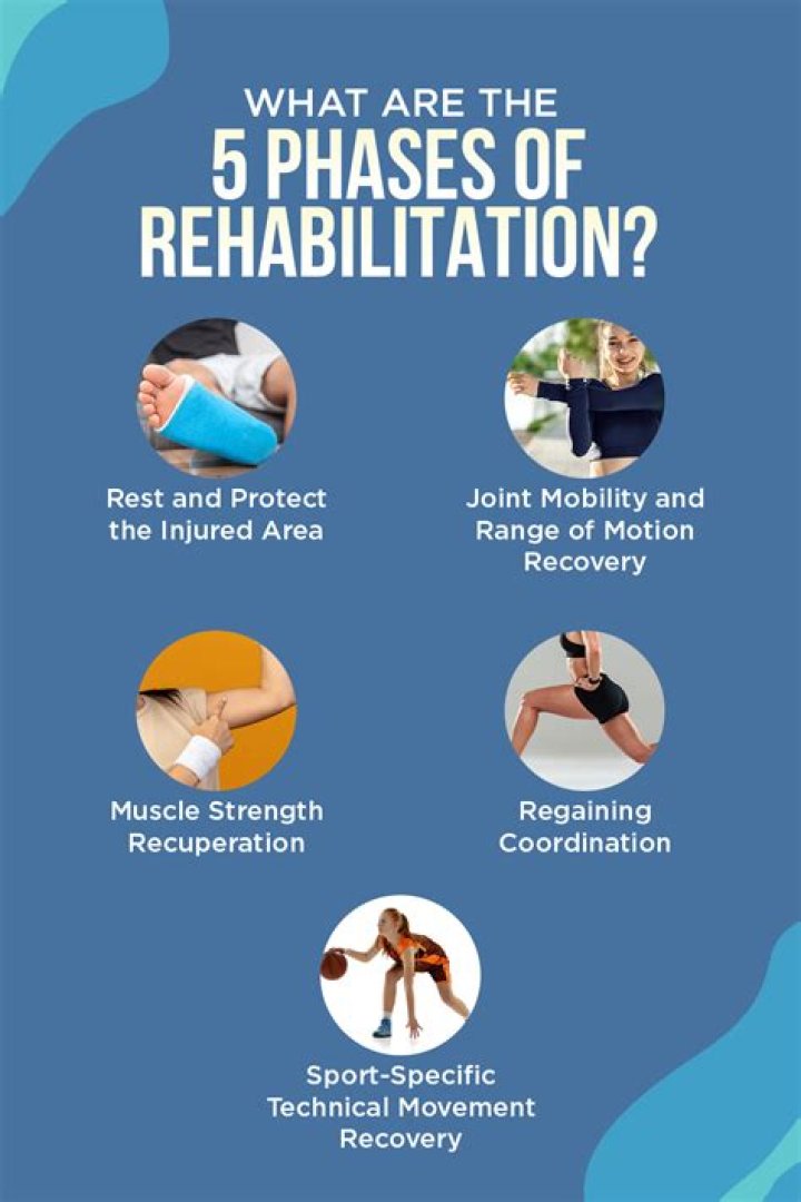 Rehabilitation Management - How To Discuss