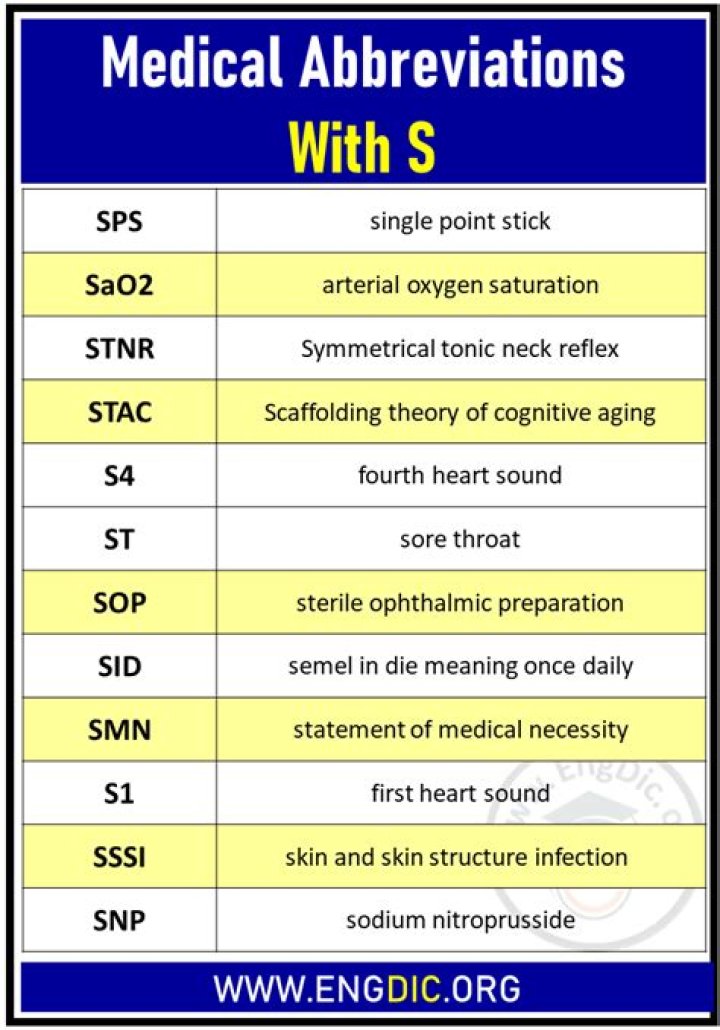 S S Medical Abbreviation - How To Discuss