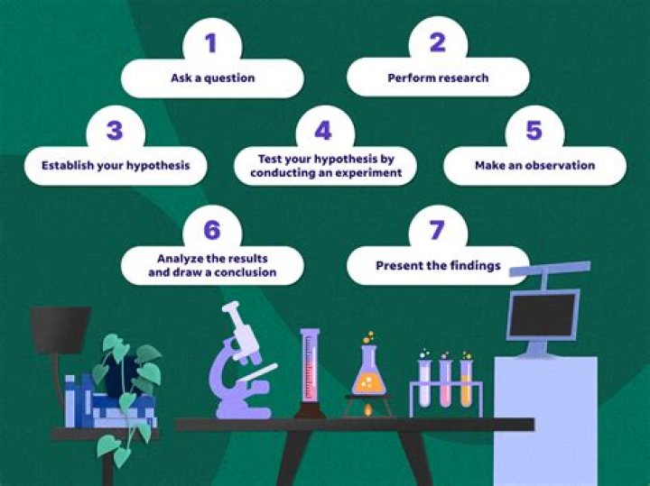 Scientific process - How To Discuss
