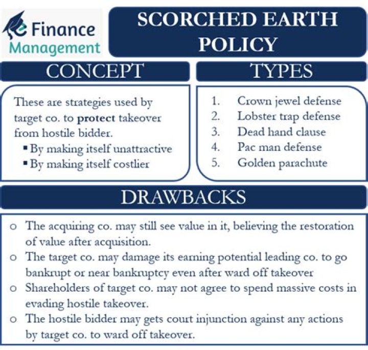 Scorched earth policy - How To Discuss