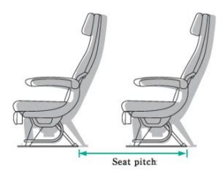 Seat pitch - How To Discuss