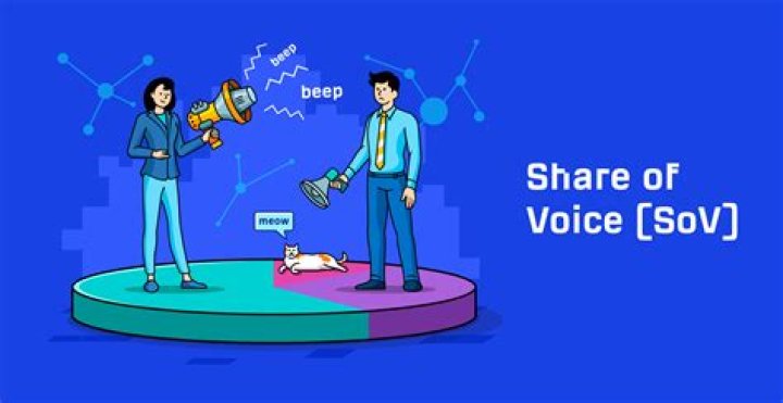 Share of voice - How To Discuss